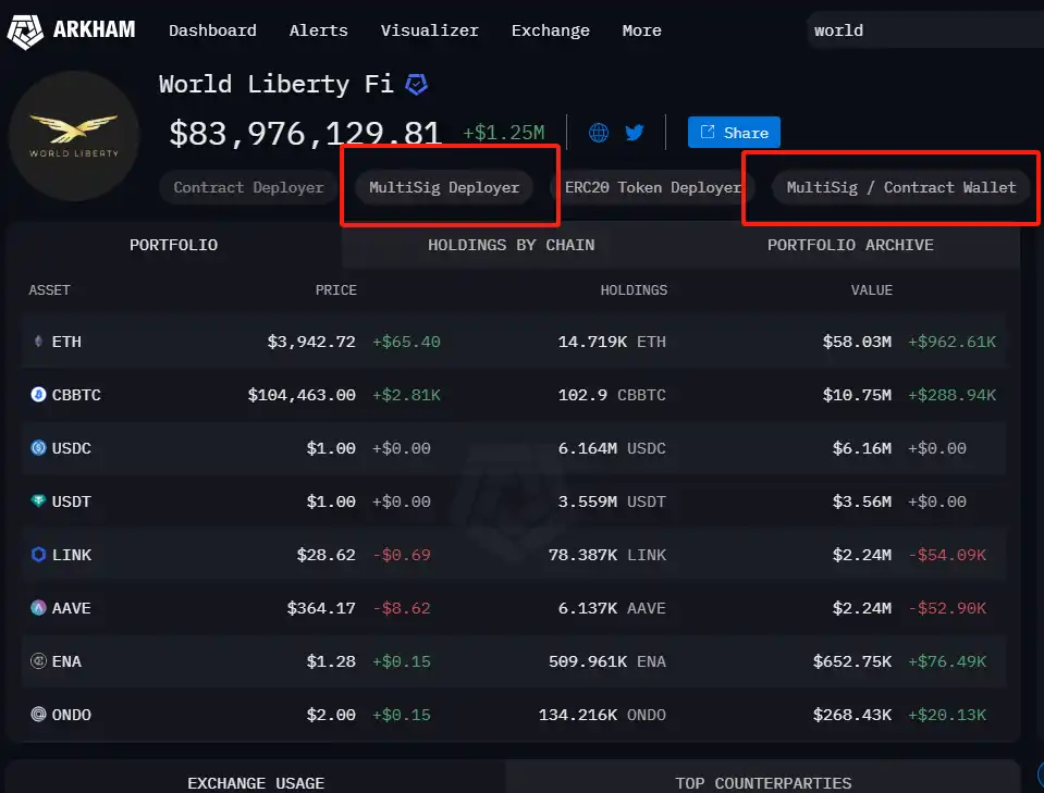 COW上线币安后暴涨,仅仅是因为特朗普家族?