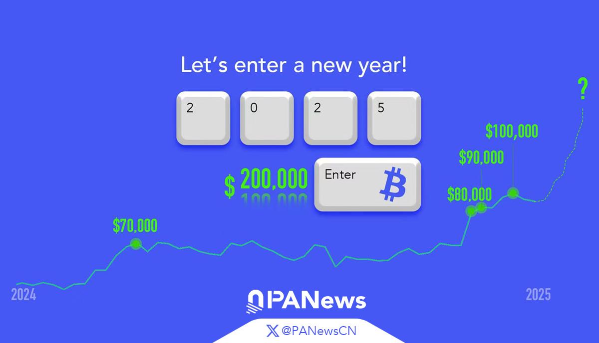 迈入2025年，与您开启加密新篇章！