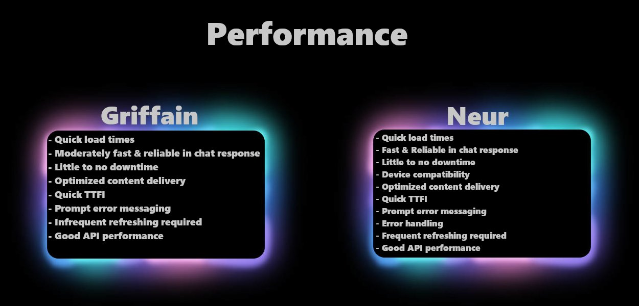 对比分析Griffain与Neur:哪个才是最佳Solana AI助手?