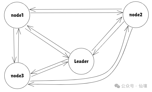 炒作退潮,从技术角度解读Hyperliquid的桥合约、HyperEVM及其潜在问题