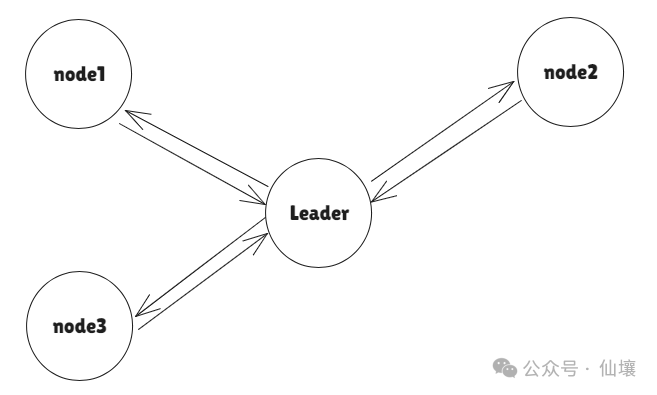 炒作退潮,从技术角度解读Hyperliquid的桥合约、HyperEVM及其潜在问题