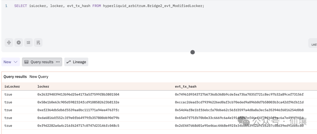 炒作退潮,从技术角度解读Hyperliquid的桥合约、HyperEVM及其潜在问题