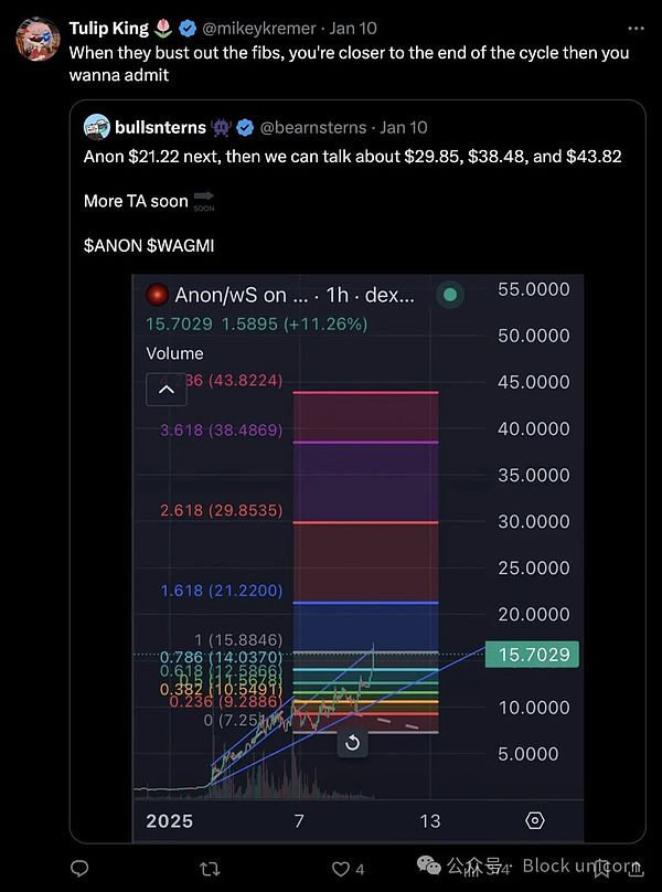 以周期的视角看待加密行情：导致市场上涨和下跌的原因是什么？