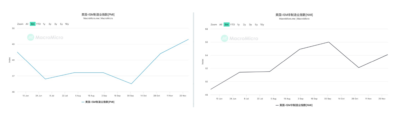 “川普行情”开幕式正式结束：从期限溢价走高看市场如何定价“债务危机”？