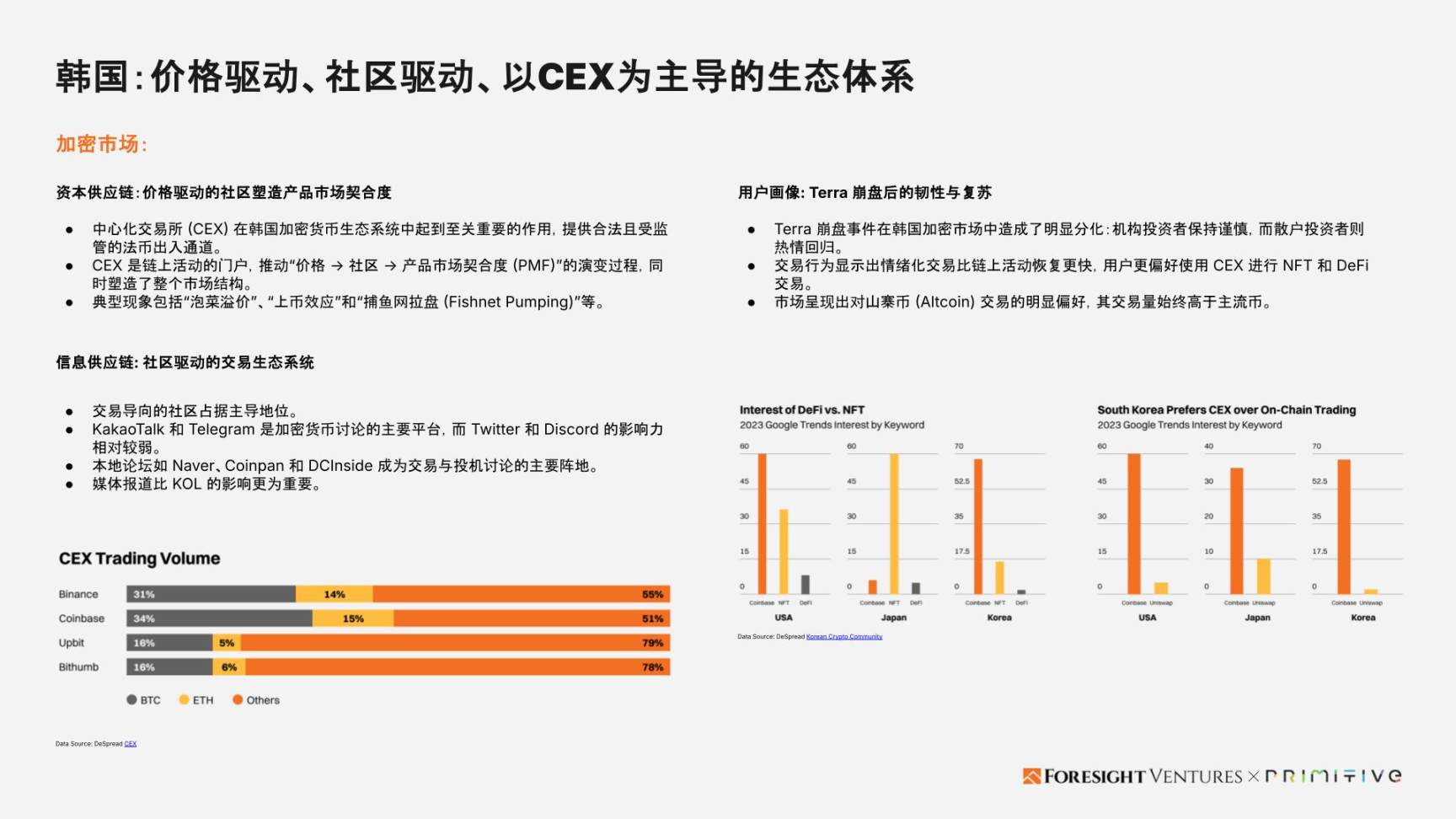 Foresight Ventures x Primitive Ventures：亚洲Web3市场入局指南