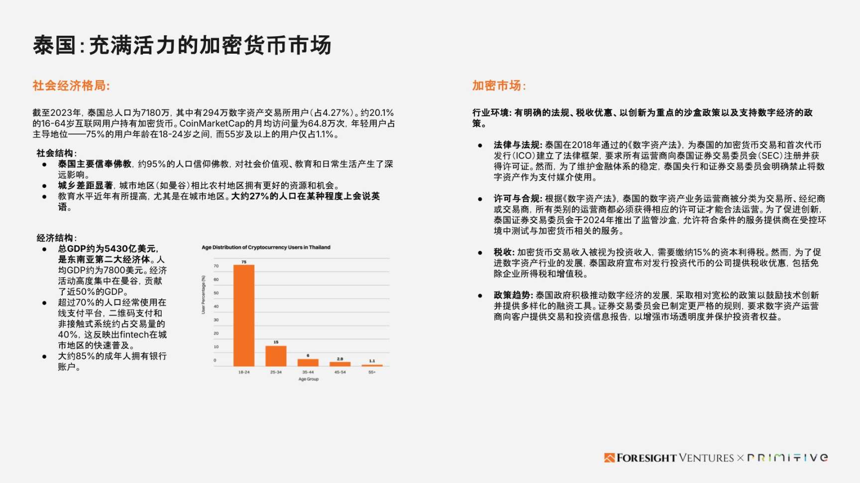 Foresight Ventures x Primitive Ventures：亚洲Web3市场入局指南