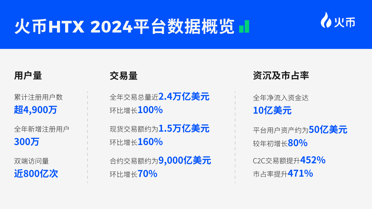 火币HTX 2025开年报告——聚焦创新与信任,拥抱全球增长