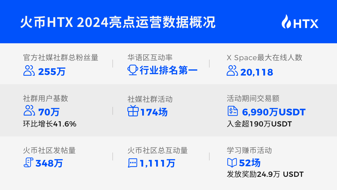 火币HTX 2025开年报告——聚焦创新与信任,拥抱全球增长