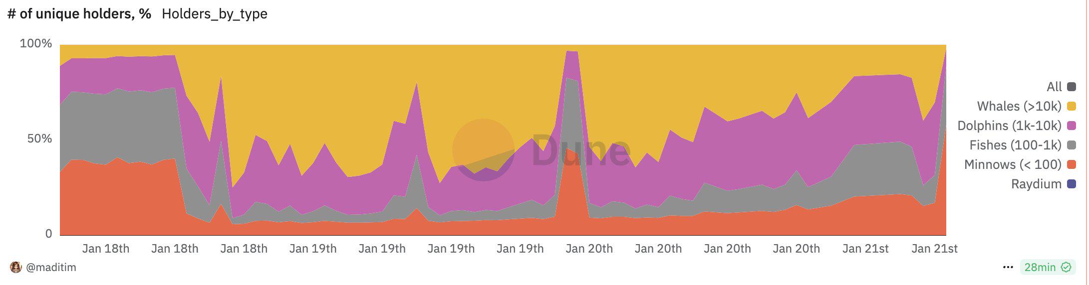 一览TRUMP币交易链上MVP结算画面