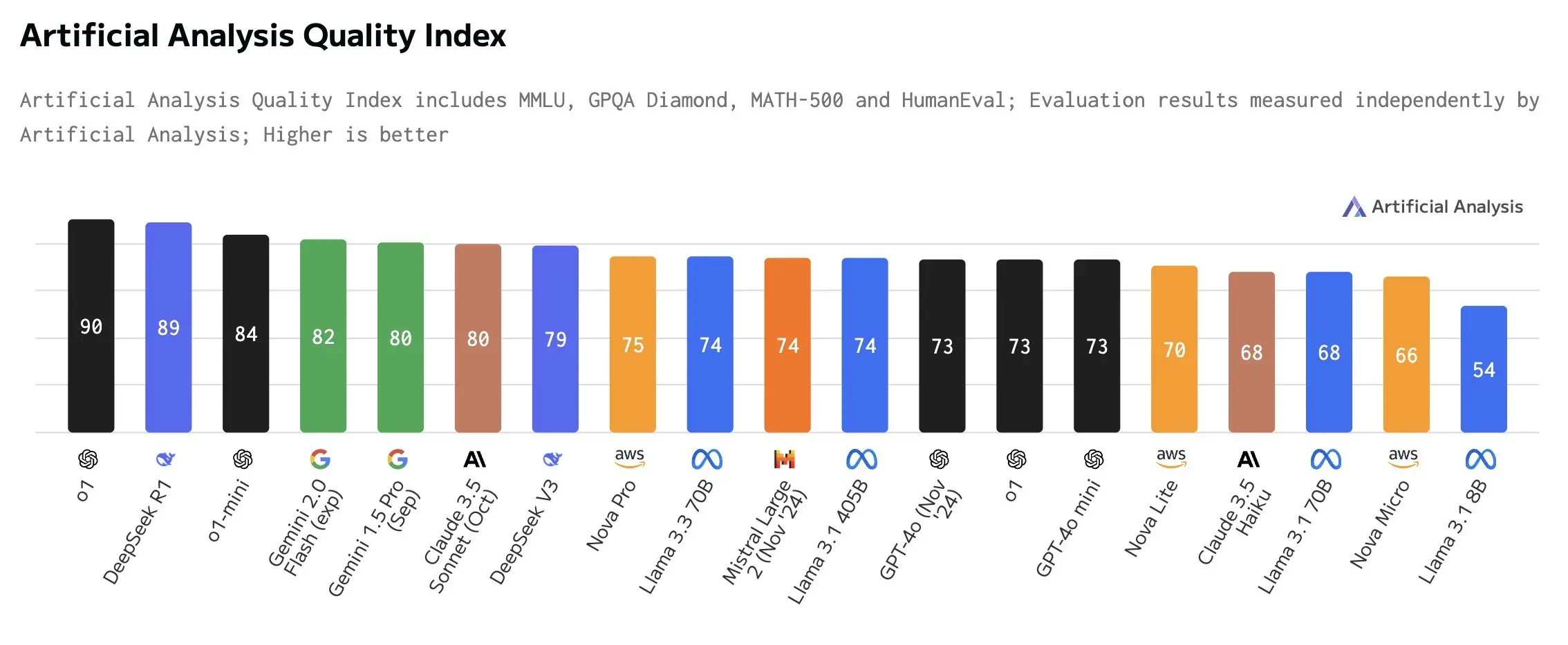 DeepSeek问世,对Crypto AI是福是祸?