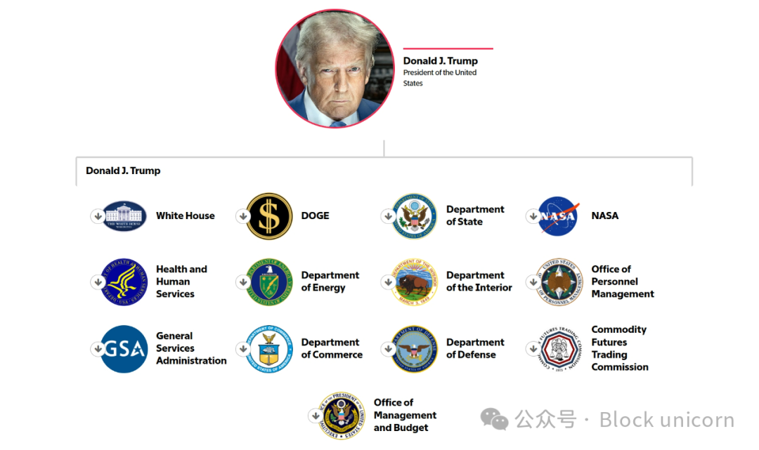 硅谷正在“入侵”华盛顿:哪些技术人员正在颠覆美国政府?