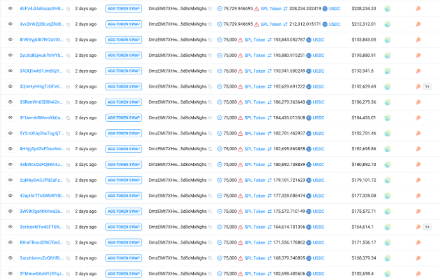 Solana名人代币背后:项目方与老鼠仓的盛宴