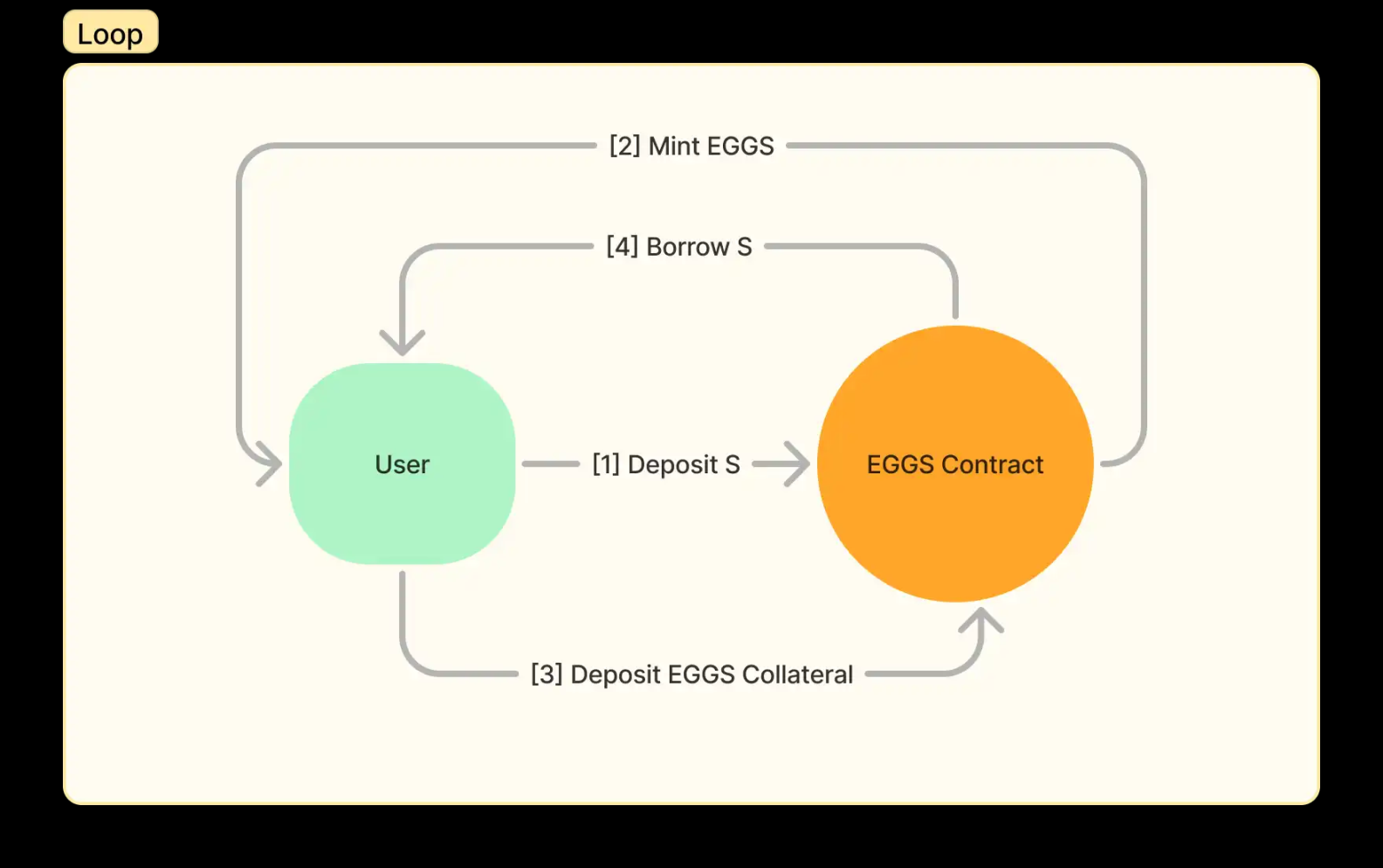 Sonic生态还有哪些值得关注的财富密码?