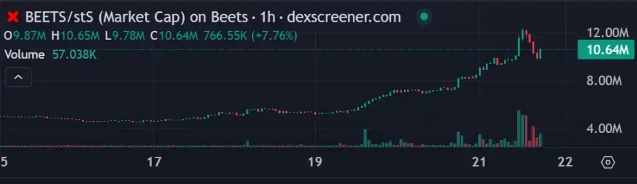 Sonic生态还有哪些值得关注的财富密码?