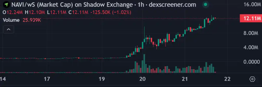 Sonic生态还有哪些值得关注的财富密码?