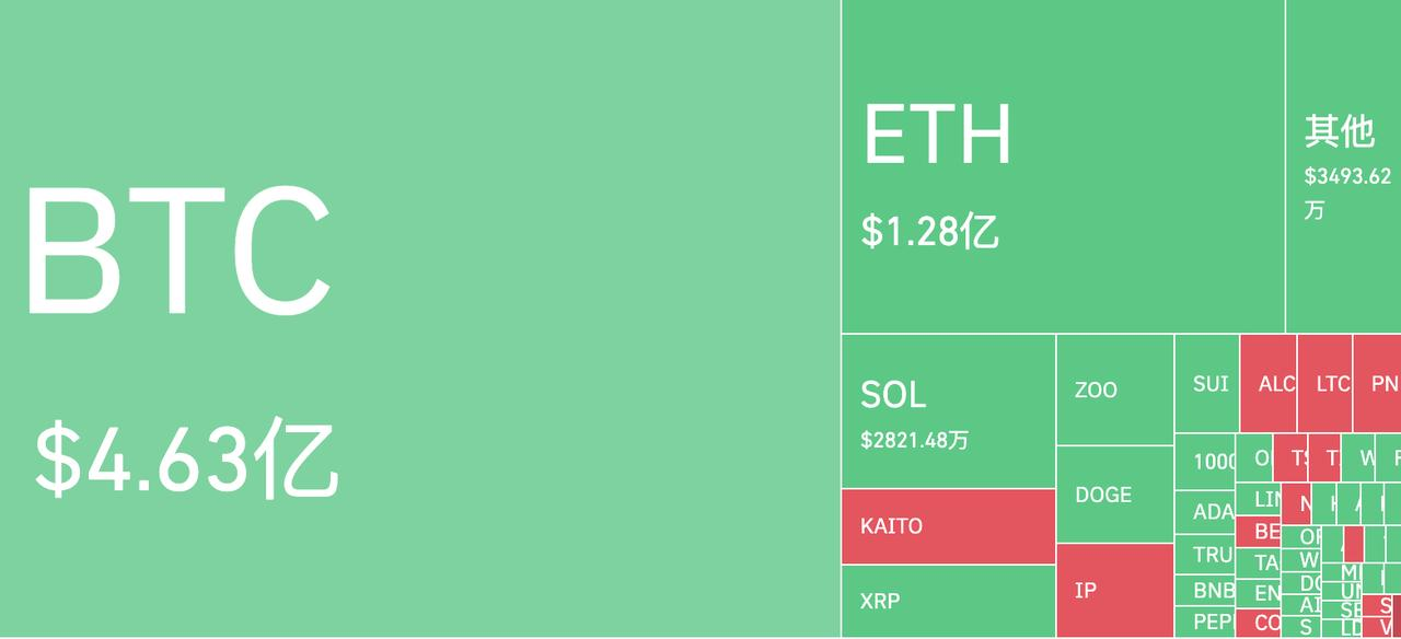 加密货币市场遭遇全面抛售,这轮暴跌因何而起?