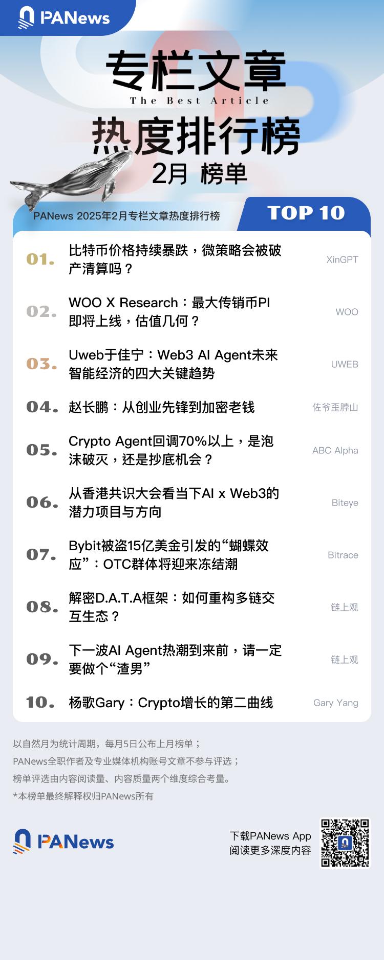  2025年2月专栏作者影响力及专栏文章热度排行榜出炉