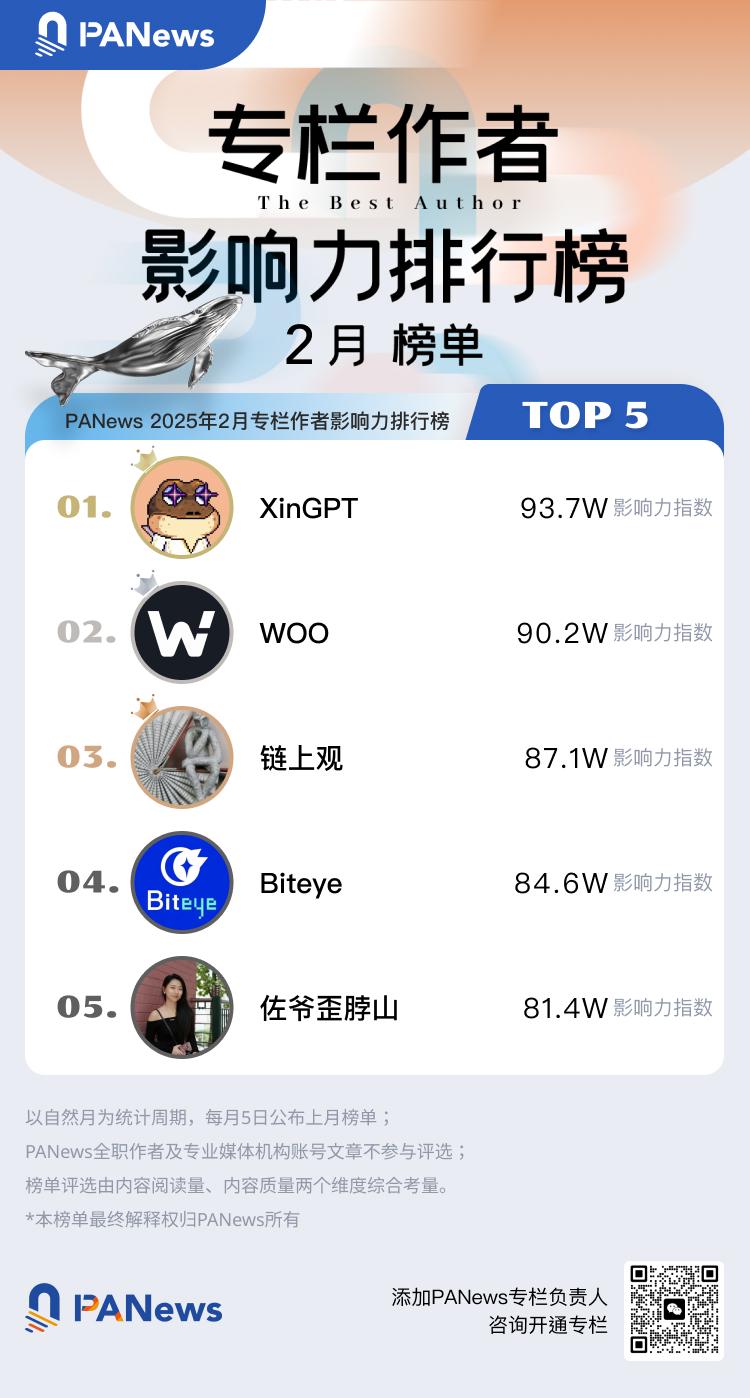  2025年2月专栏作者影响力及专栏文章热度排行榜出炉