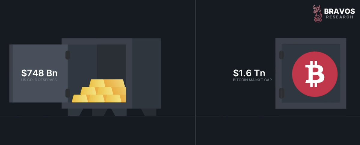 数据分析：特朗普的战略储备计划，是比特币的价格转折点吗？