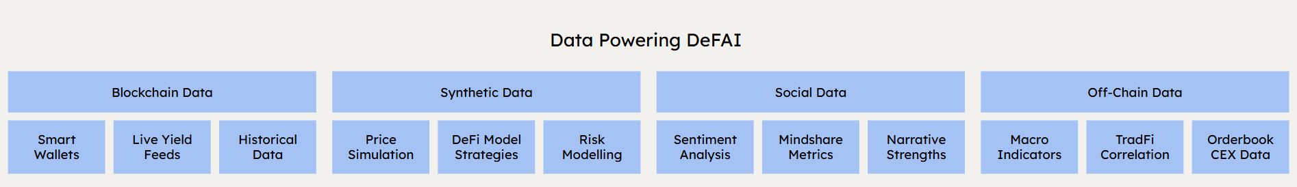 DeFAI全解：AI如何释放DeFi的潜力？