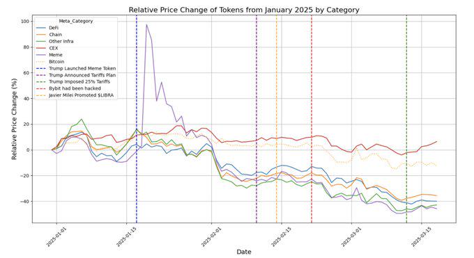 实用型代币与meme代币：谁将主宰未来？