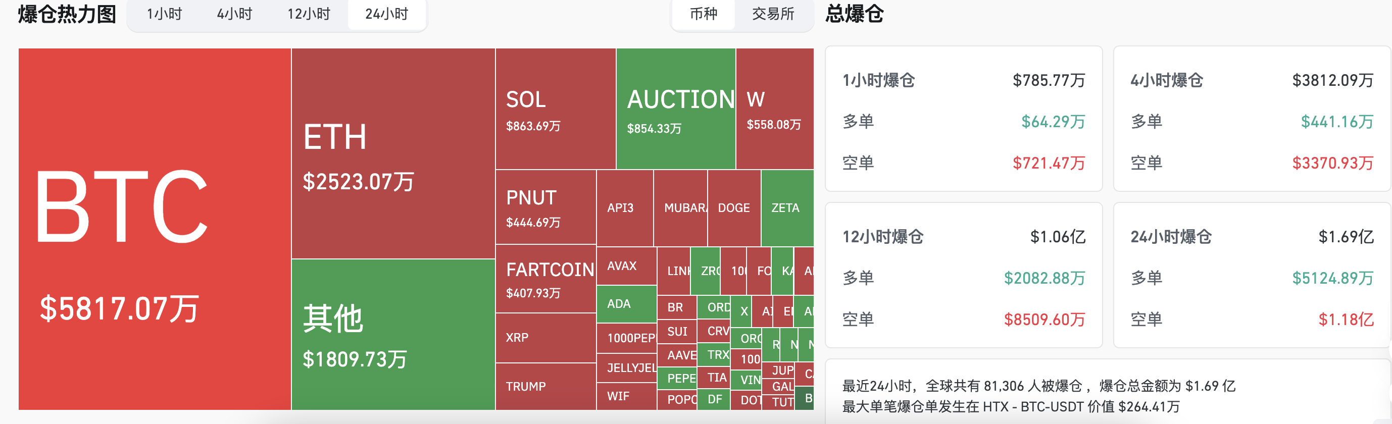 交易时刻:市场已进入成交量及波动性萎缩阶段,Hayes押注BTC上探11万美元