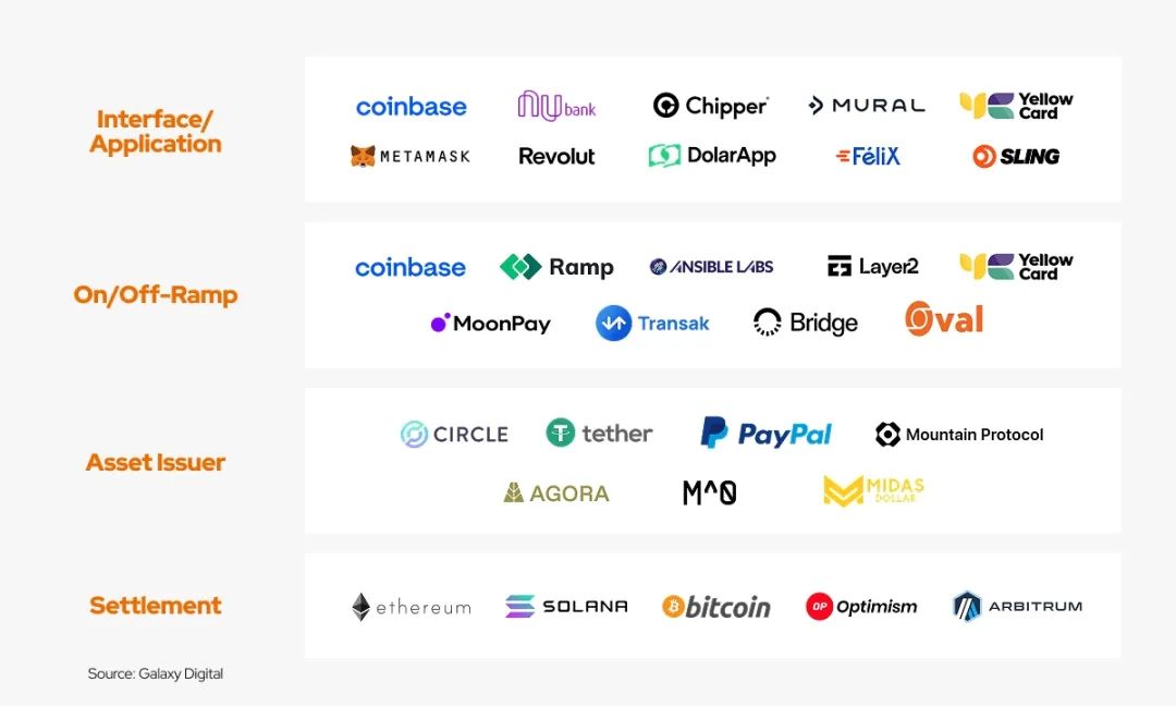 稳定币革命进行时:技术架构与商业生态的共振