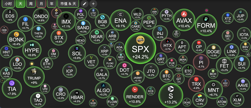 交易时刻:市场已进入成交量及波动性萎缩阶段,Hayes押注BTC上探11万美元