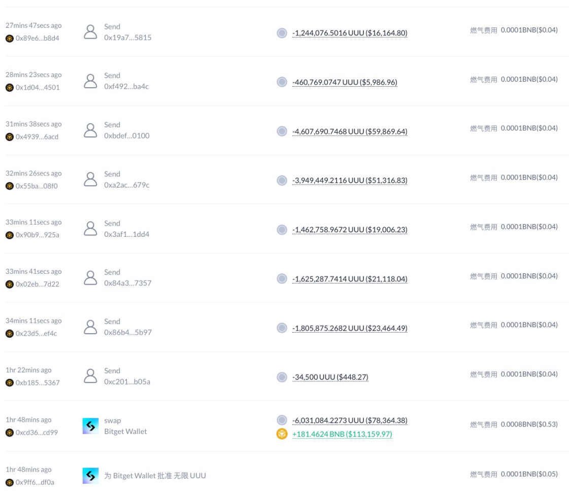 币安员工老鼠仓事件始末：不当获利多少？如何破案的？