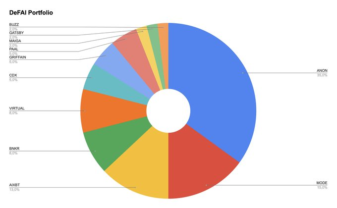 DeFAI之夏即将到来，你准备好了吗？