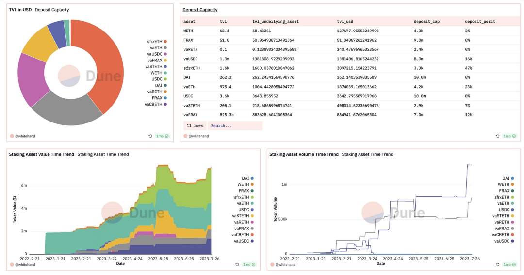 人人做侦探，ZachXBT常用的12款追踪工具分享