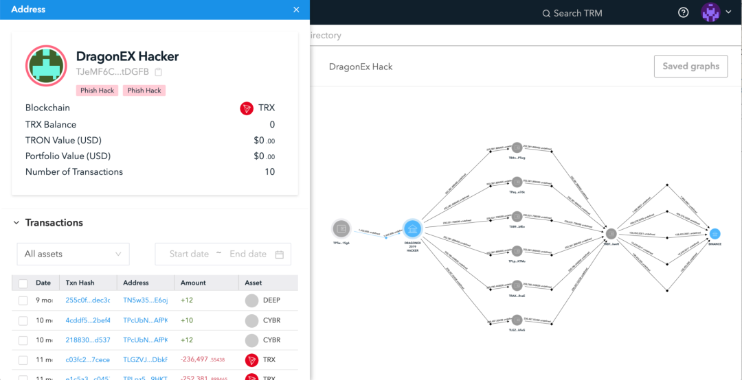 人人做侦探，ZachXBT常用的12款追踪工具分享