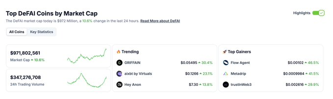 DeFAI之夏即将到来，你准备好了吗？