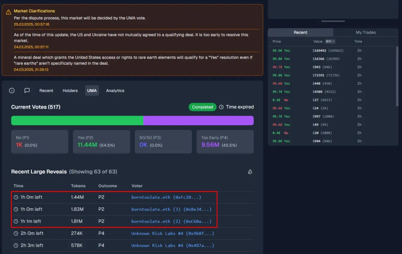 输不起就掀桌，Polymarket遭遇大户治理攻击