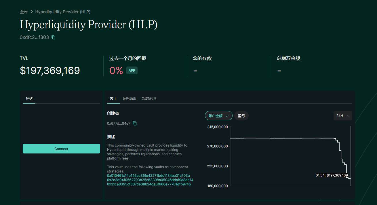 Hyperliquid再遭闪电狙击，2小时生死一线惊险剧情，头部交易所围猎局没有赢家