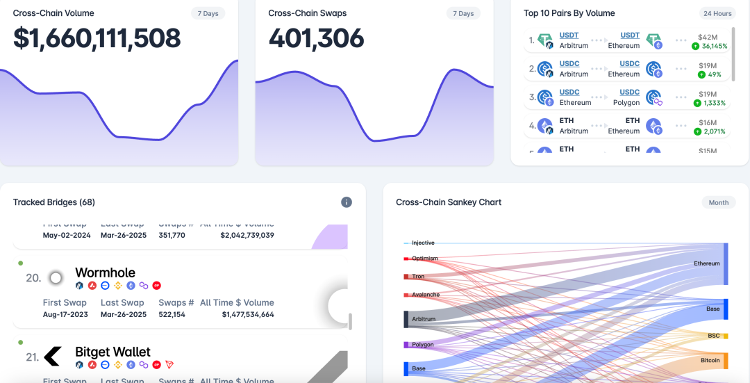 人人做侦探，ZachXBT常用的12款追踪工具分享
