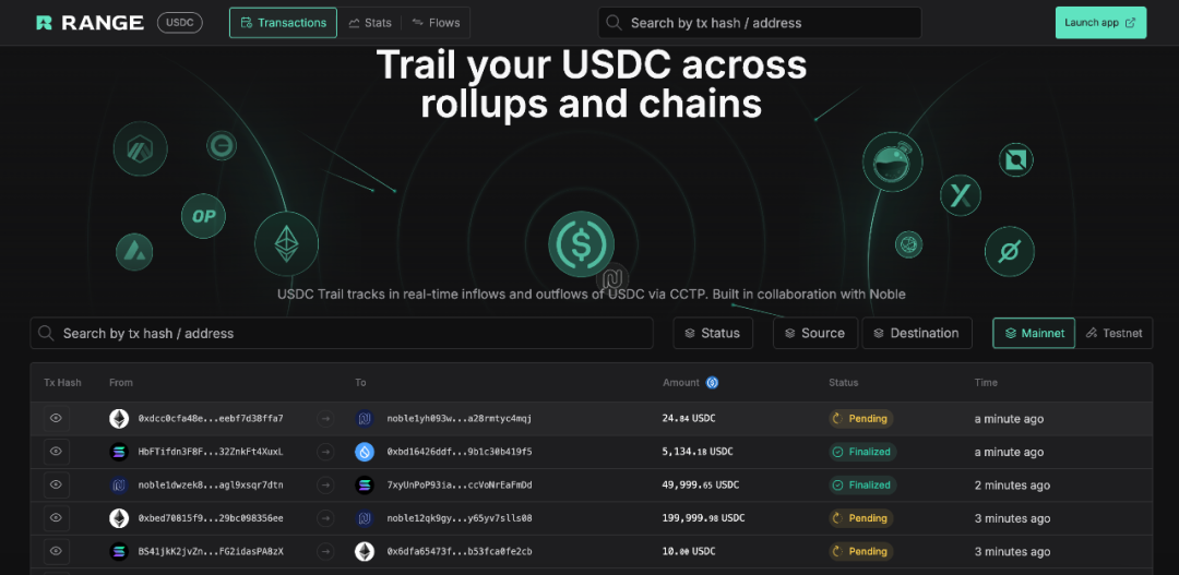 人人做侦探，ZachXBT常用的12款追踪工具分享