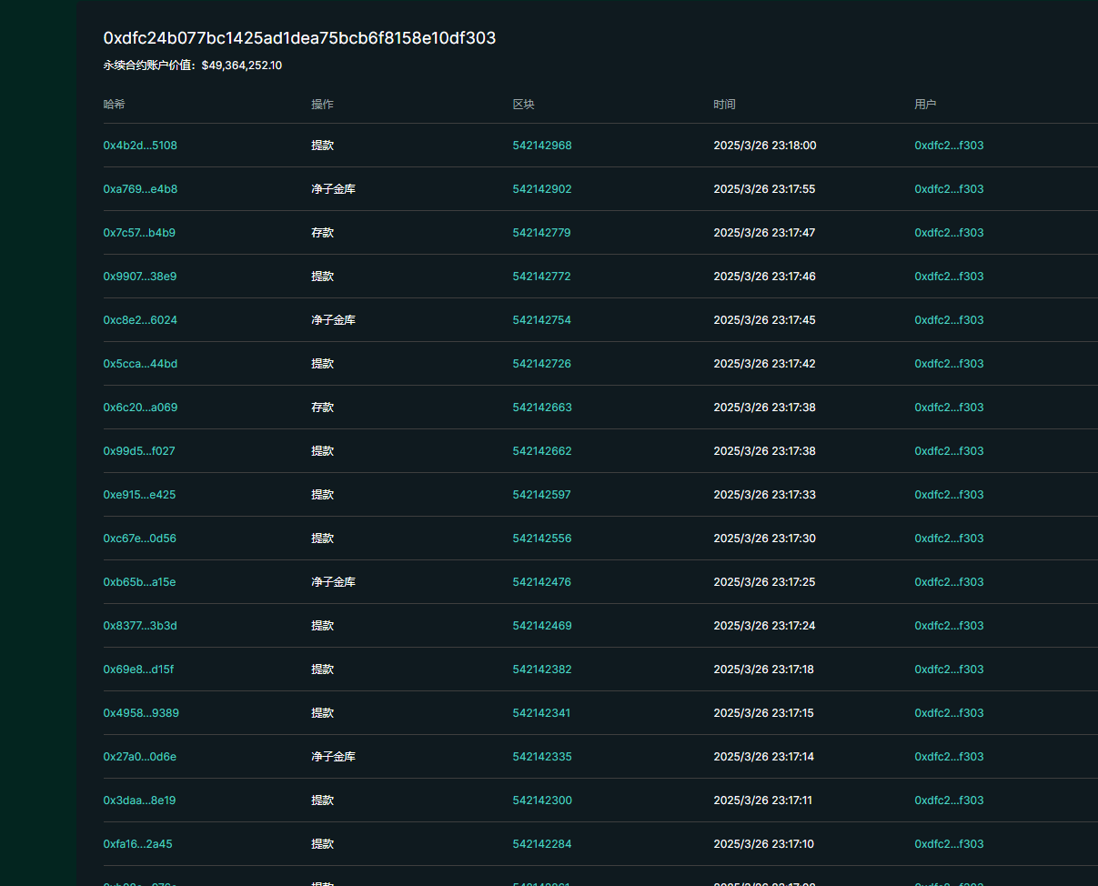 Hyperliquid再遭闪电狙击，2小时生死一线惊险剧情，头部交易所围猎局没有赢家