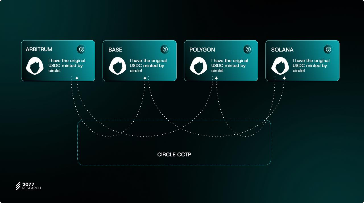 万字详解主权跨链代币标准“ERC-7281”：如何让跨链代币具有可互换性？