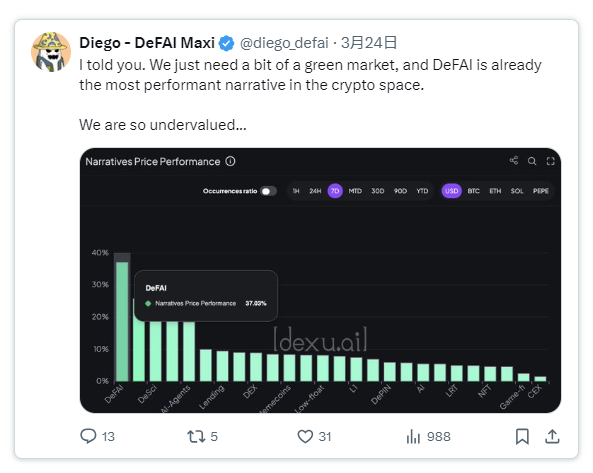 DeFAI之夏即将到来，你准备好了吗？