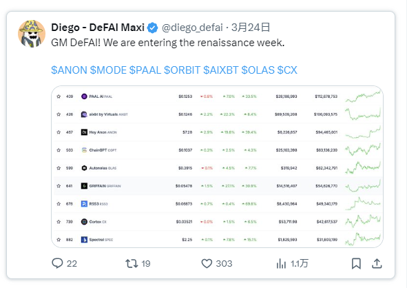 DeFAI之夏即将到来，你准备好了吗？