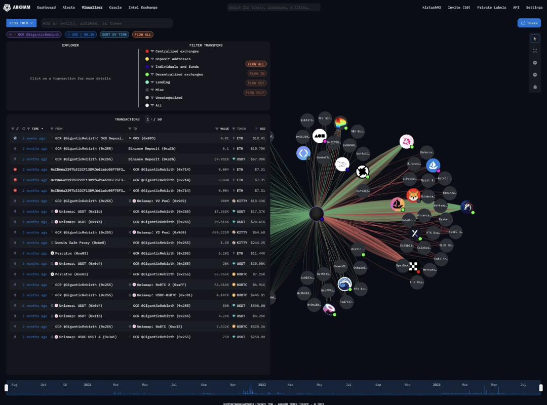 人人做侦探，ZachXBT常用的12款追踪工具分享