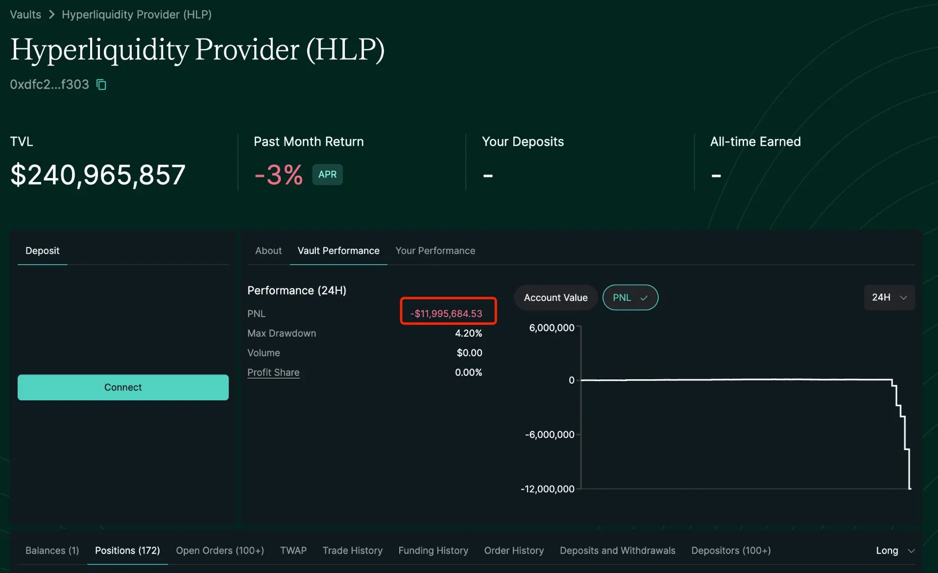 清算机制再遭攻击，“链上币安” HyperLiquid的招牌要砸了？
