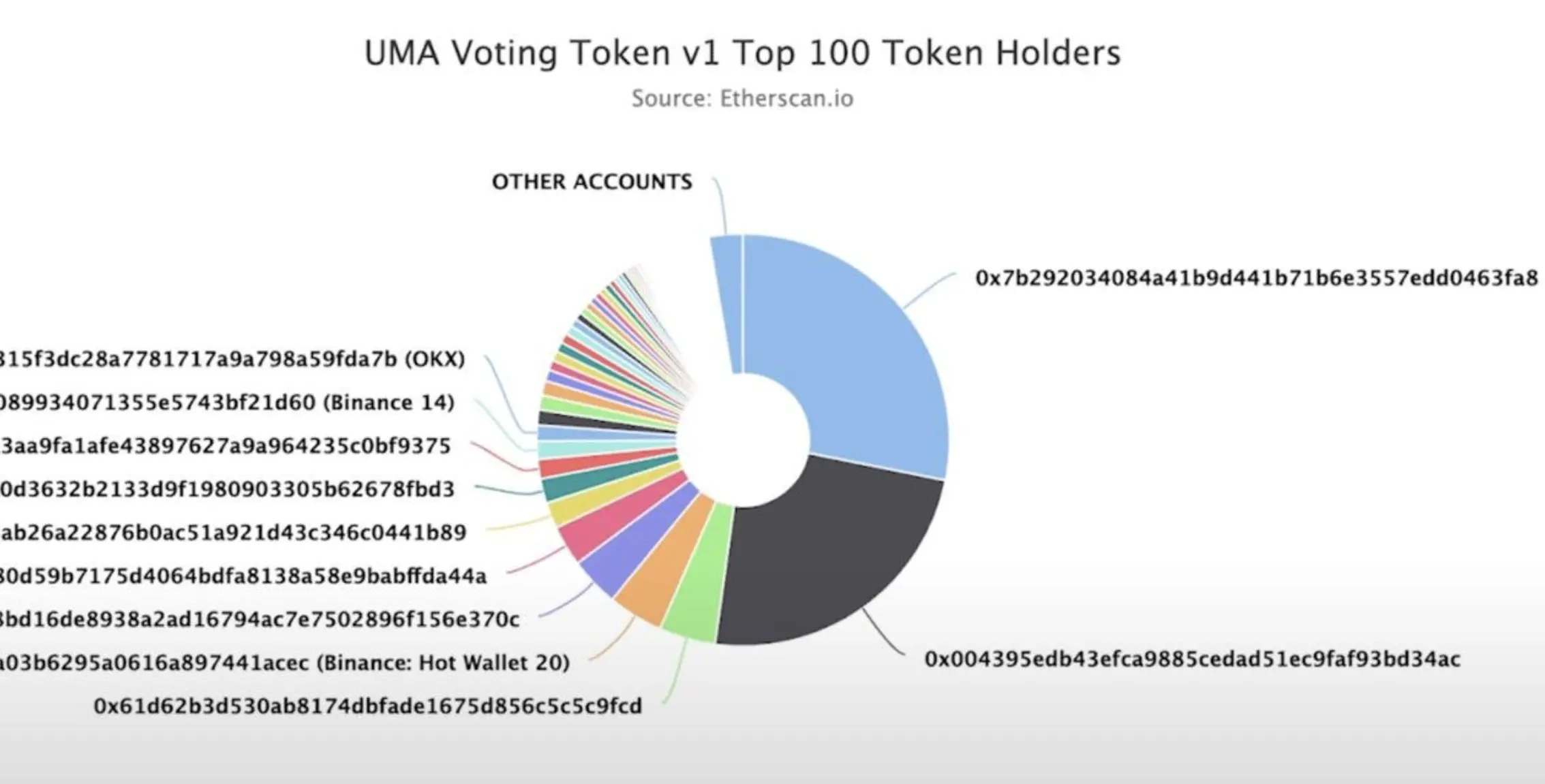 输不起就掀桌，Polymarket遭遇大户治理攻击