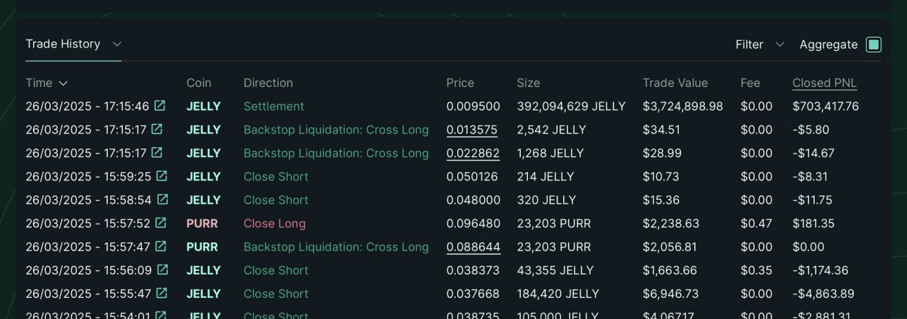 Hyperliquid再遭闪电狙击，2小时生死一线惊险剧情，头部交易所围猎局没有赢家
