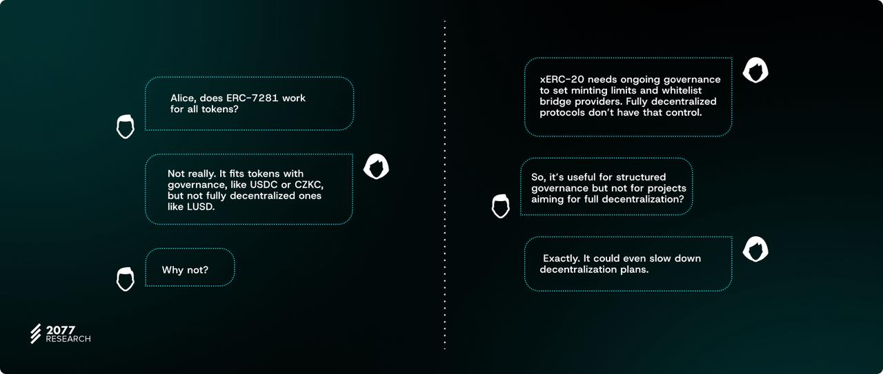 万字详解主权跨链代币标准“ERC-7281”：如何让跨链代币具有可互换性？