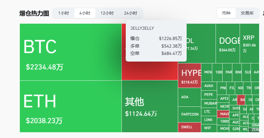 Hyperliquid再遭闪电狙击，2小时生死一线惊险剧情，头部交易所围猎局没有赢家