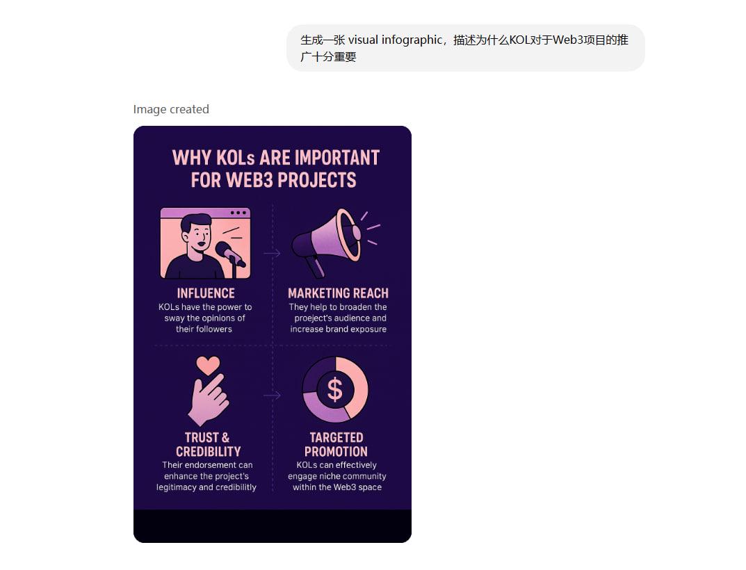 Web3运营人救星？ChatGPT-4o图片生成如何助力推文配图、贴纸、教程等？