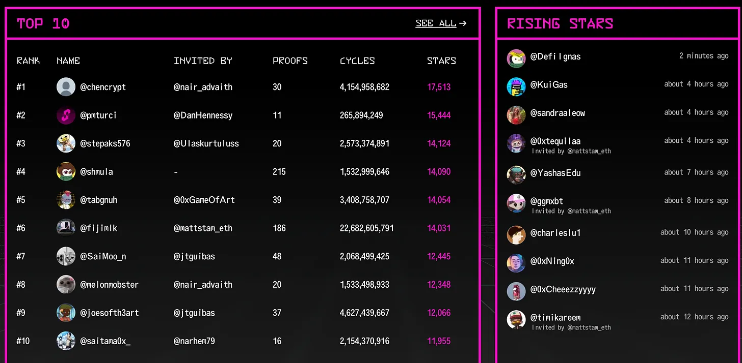 加密市场短暂复苏，盘点5个即将上线的顶级项目