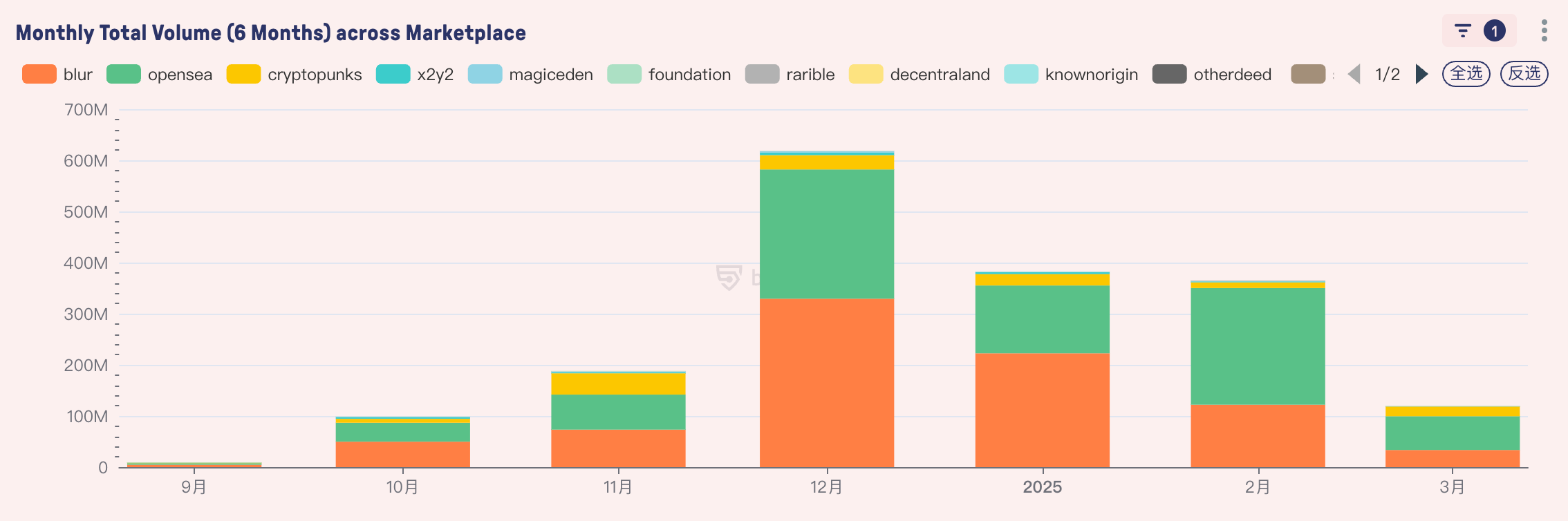 GPT-4o图片生成背后思考：当NFT变成一种画风